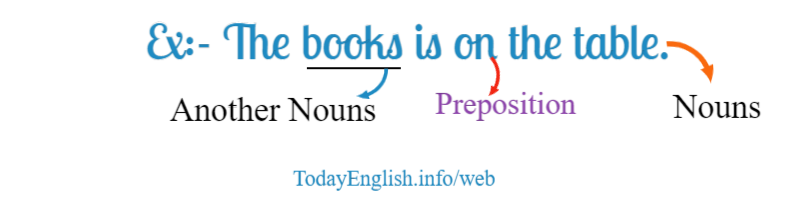 preposition examples sentences with answers Images 1